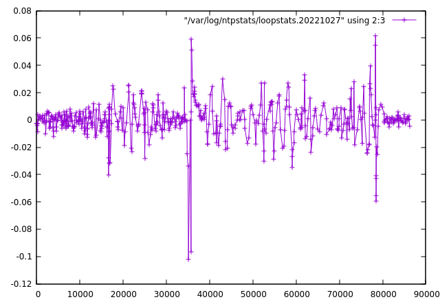 OLE LOOPSTATS!